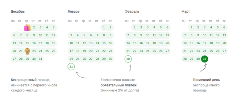 Как закрыть долги по невыгодным кредиткам с помощью Кредитной СберКарты по ставке 9,8% годовых